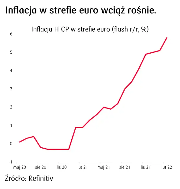 inflacja w strefie euro 